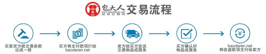 包大人担保网交易流程.jpeg